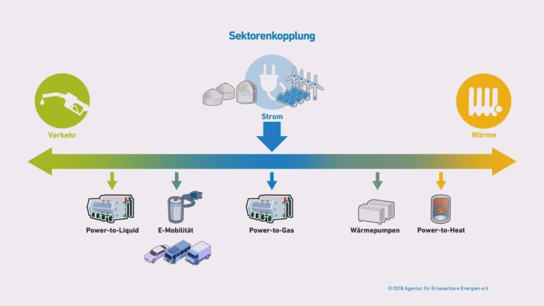 Optimale Stromspeicherung f&uuml;r erneuerbare Energien