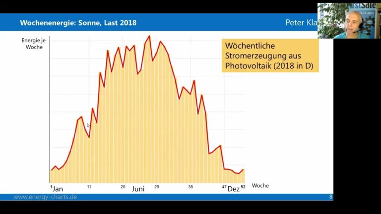 Effiziente Solarenergie f&uuml;r Bestandsgeb&auml;ude: L&ouml;sungen und Vorteile