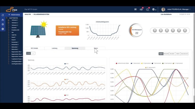 Optimierung der Sicherheit in Solarenergiesystemen